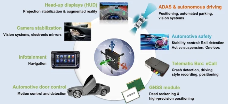InvenSense, A TDK Group Company (@invensense) on Twitter photo Last week, we launched the IAM-20680HV, a compact 6-axis IMU built for tough in-cabin automotive environments. With low noise, high accuracy & heat resistance up to 125°C, it’s perfect for navigation, telematics & more. <a href="/AllAboutCircuit/">All About Circuits</a>
allaboutcircuits.com/news/tdk-unvei… Last week, we launched the IAM-20680HV, a compact 6-axis IMU built for tough in-cabin automotive environments. With low noise, high accuracy & heat resistance up to 125°C, it’s perfect for navigation, telematics & more. <a href="/AllAboutCircuit/">All About Circuits</a>
allaboutcircuits.com/news/tdk-unvei…