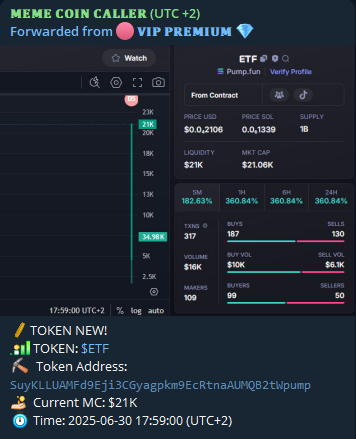 dolphincalled's tweet photo. 🪙 𝗦𝗢𝗟𝗔𝗡𝗔
#ETF #BANANAS #SHER #SCRB #SALLY #USE #USEFUL #AIMLESS #MIKE #USDUC #RIZZ #SCAM #POKE6900 #BEST 
TIME: 2025/06/30
#ETF 
TOKEN ADDRESS: SuyKLLUAMFd9Eji3CGyagpkm9EcRtnaAUMQB2tWpump

CALL 21K -> 318K

WIN 15.1X

FOLLOW TG: https://t.co/PTkIzpFb6Y
#Solana #memecoins https://t.co/yhdj2U1x00