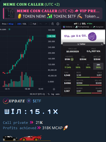 dolphincalled's tweet photo. 🪙 𝗦𝗢𝗟𝗔𝗡𝗔
#ETF #BANANAS #SHER #SCRB #SALLY #USE #USEFUL #AIMLESS #MIKE #USDUC #RIZZ #SCAM #POKE6900 #BEST 
TIME: 2025/06/30
#ETF 
TOKEN ADDRESS: SuyKLLUAMFd9Eji3CGyagpkm9EcRtnaAUMQB2tWpump

CALL 21K -> 318K

WIN 15.1X

FOLLOW TG: https://t.co/PTkIzpFb6Y
#Solana #memecoins https://t.co/yhdj2U1x00