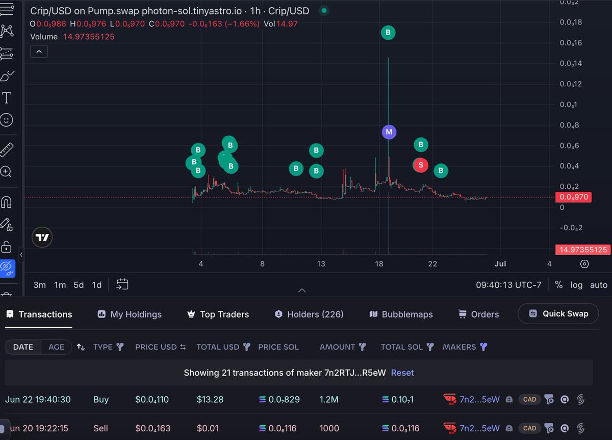 getterdone_101's tweet photo. You can see what I have done in the advanced setting. Nothing but by back my coin. All with the developer rewards. I was advised to sell one penny to get rid of the bundlers. You can see that is the only time I sold. And it was only for one cent. Super Chad! https://t.co/1qsba3EFxh