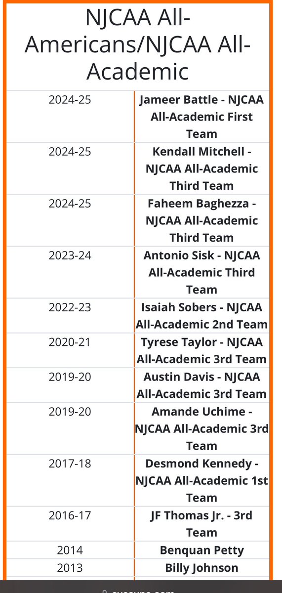 I found out late but hey First in the family “History” 🌟 #AllAmerican 🇺🇸 “Control what you can Control”