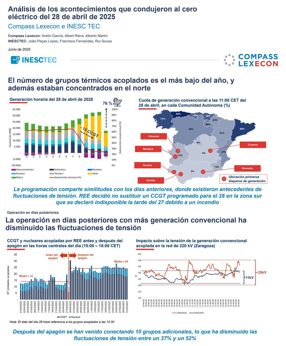 AELEC, la asociación que agrupa a las principales eléctricas de España, ha encargado un informe independiente a Compass Lexecon e INESC TEC para analizar el apagón del 28 de abril. La conclusión es clara: el sistema eléctrico operaba sin suficiente potencia firme, especialmente