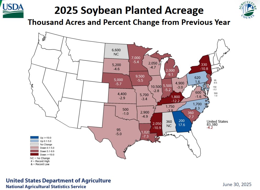 #soybean planted acreage #usda