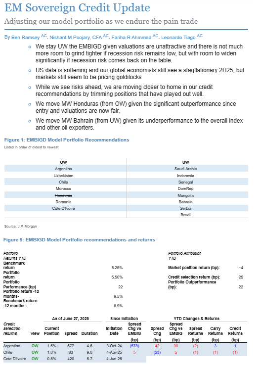 Para aclarar en medio de los que quieren confundir:

✅JP Morgan está Overweight con Argentina. 
✅JPM toma ganancia en inversiones ARS ante riesgo electoral. 
✅Pero sigue constructivo con ARG!!!!!! 

Fin al debate.