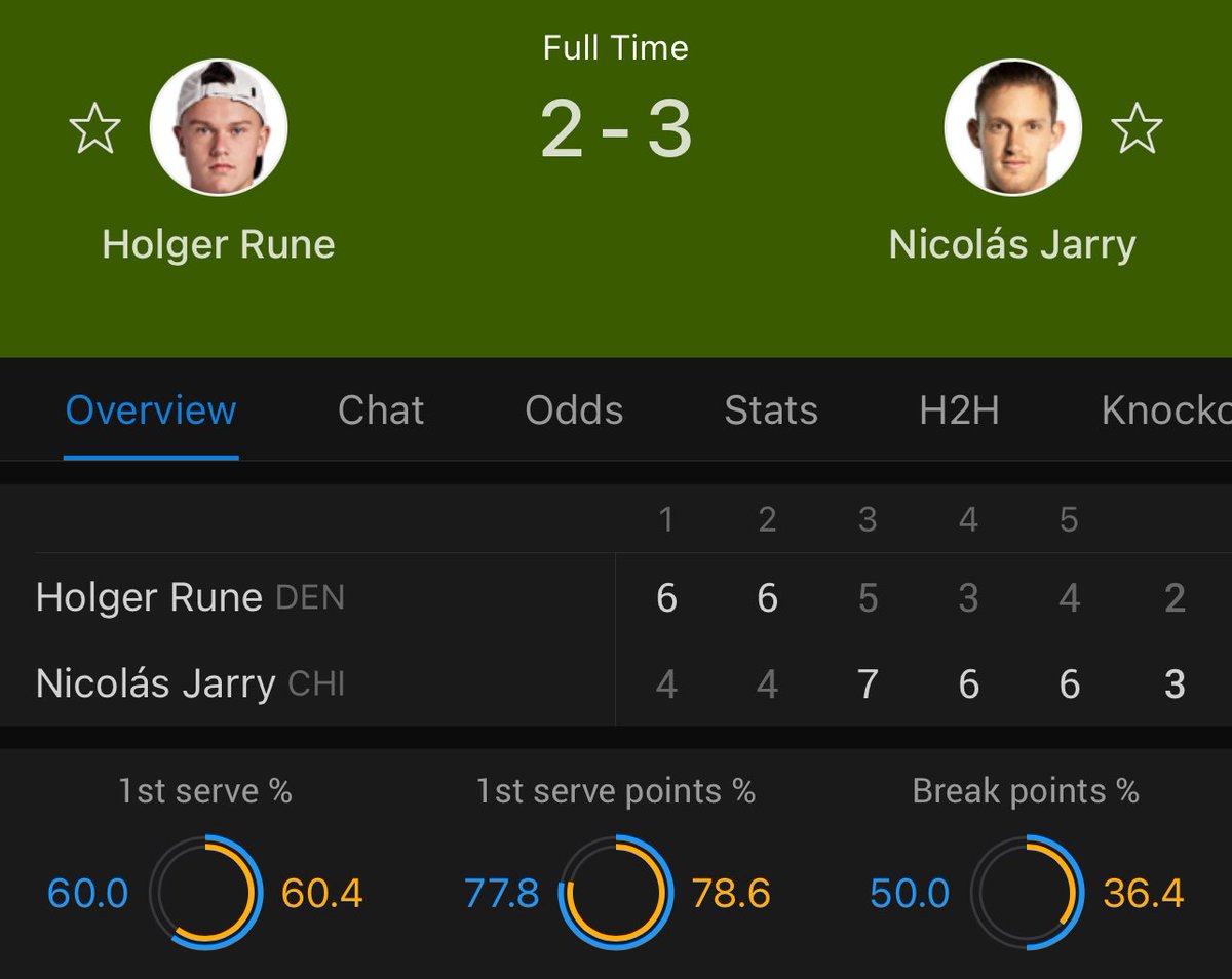 You want to see what unserious looks like?

Google Holger Rune.

#Wimbledon