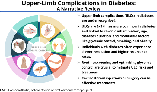 Diabetes Care, a research journal of the ADA ๐ (@diabetescareada) on Twitter photo Upper limb complications are 2 to 3-fold higher in diabetes but are often overlooked and may markedly impact quality of life, causing pain, mobility issues, and disability. <a href="/ADA_Pubs/">ADA Professional Publications</a>
Read Hereโก๏ธ diabetesjournals.org/care/lookup/doโฆ Upper limb complications are 2 to 3-fold higher in diabetes but are often overlooked and may markedly impact quality of life, causing pain, mobility issues, and disability. <a href="/ADA_Pubs/">ADA Professional Publications</a>
Read Hereโก๏ธ diabetesjournals.org/care/lookup/doโฆ