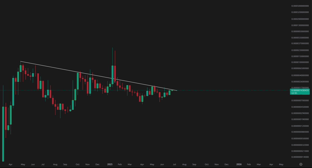 $USA

Ladies and gentlemen…

Wanna see some fireworks for the 4th of July? 

The most beautiful chart in crypto is right here

Patriots in control