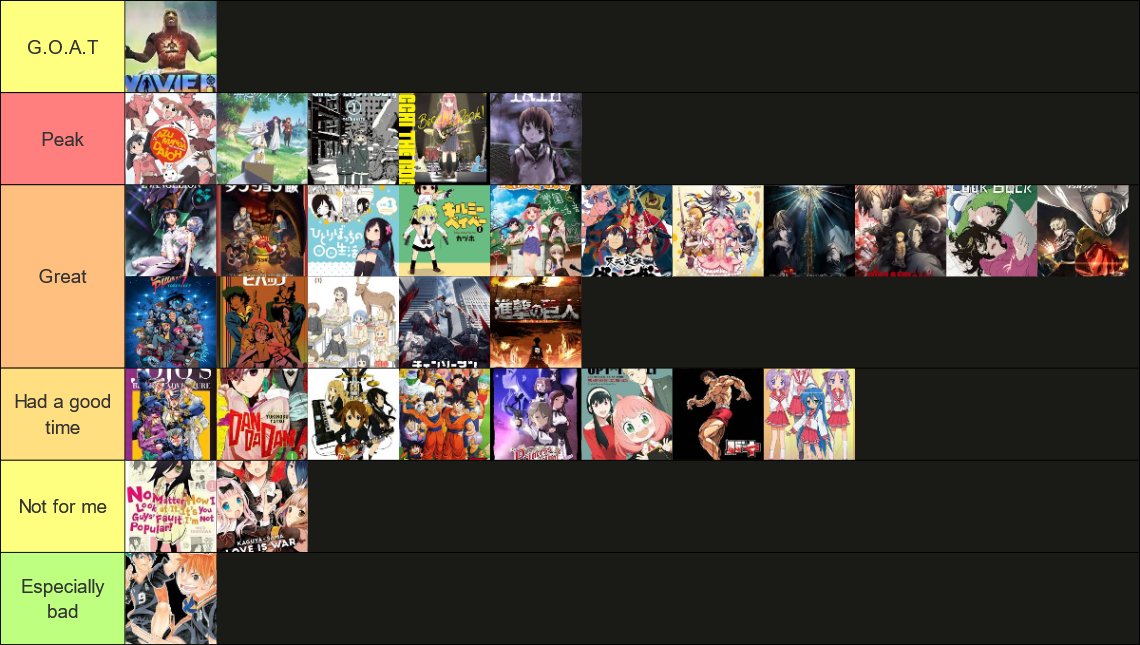 CapyBaraLord75's tweet image. Anime tier list 3.0