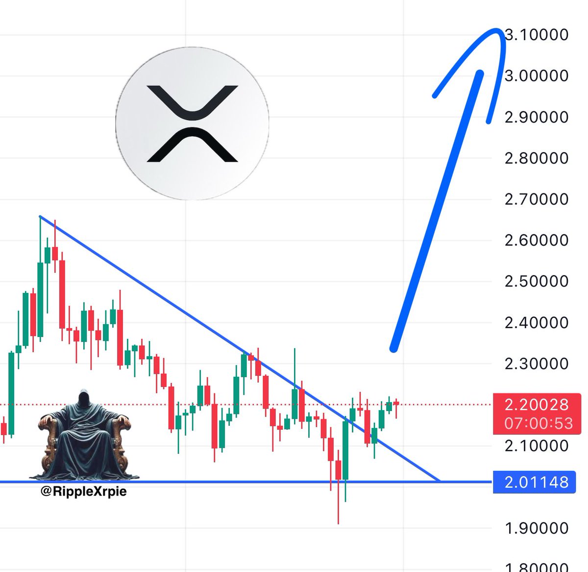 🚨#XRP IS READY FOR TAKE OFF! 🚀