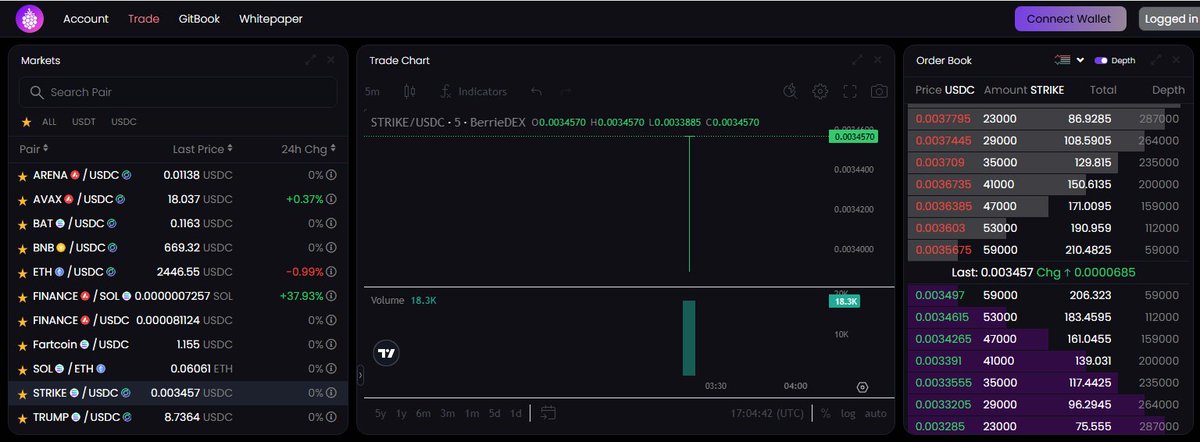 $STRIKE / USDC now available on <a href="/BerrieOrg/">$BERRIE</a> 

Deposit USDC from any chain    
(ETH, SOL, AVAX, POL, ARB, BASE, OP)

Natively; no Bridging or Wrapping.      

Trade <a href="/striketoken_/">STRIKE</a> on $BERRIE DEX      
dex.berr.ie