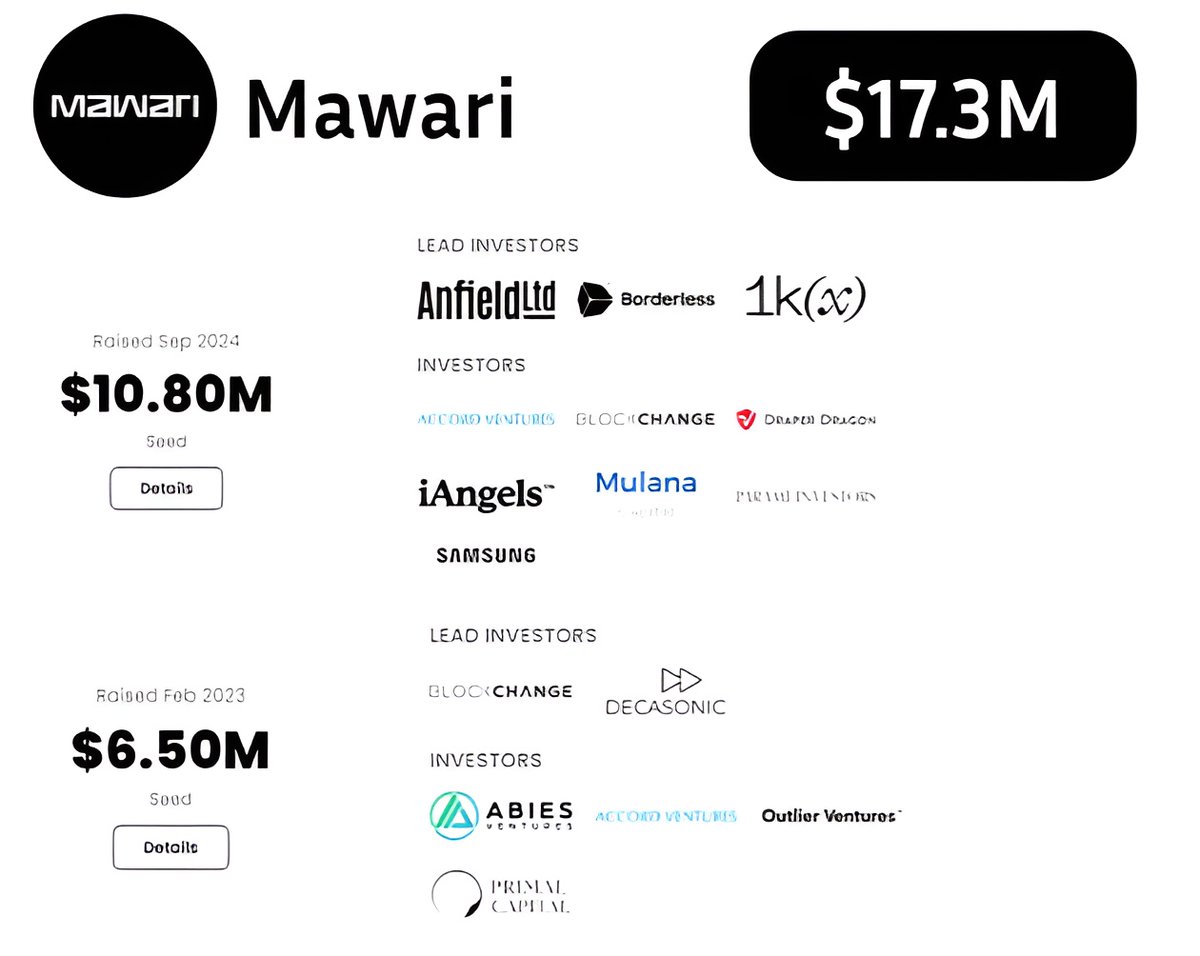 Mawari Airdrop = Easy Lifechange!🪂 

- Potential rewards: ~$4,500+ 
- Raised: $17.3M from T-1 funds 
- TGE July  

Only 1% know about this strategy👇🧵