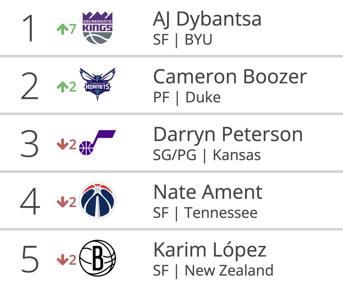 first official 2026 lottery simulation