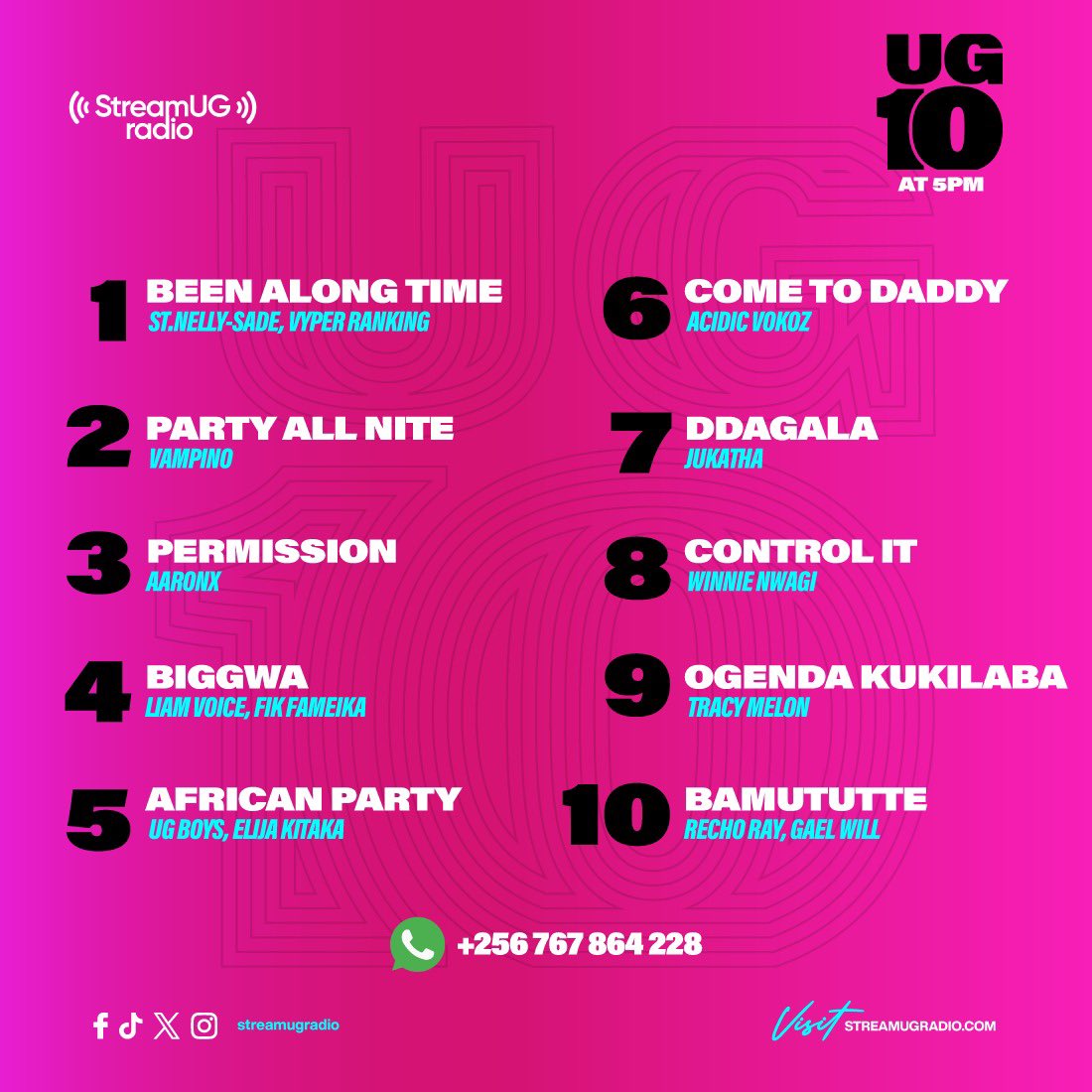 StreamUGRadio's tweet image. 🔥 The hottest UG tracks right now! 🔟
Catch the #UG10 Countdown every day at 5PM on Stream UG Radio 🎧📻
Who’s your favorite this today? 👇

#StreamUG #UG10 #Top10UG #UgandanMusic #NowPlayingUG #AfrobeatsUG