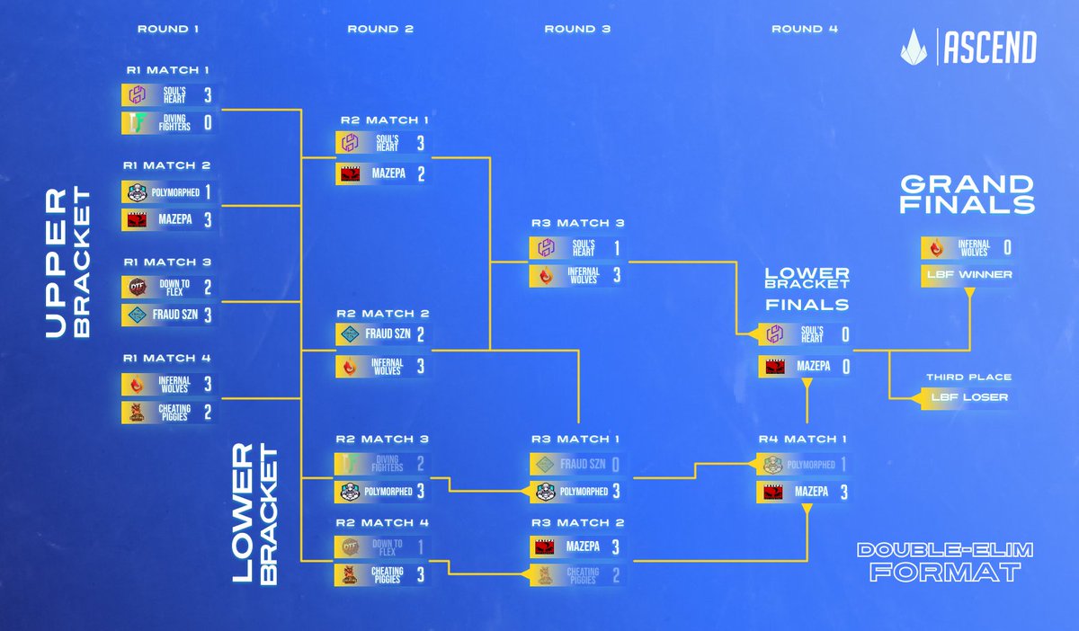 CobaltWinds's tweet image. CWL will be over in two weeks, which team are you rooting for? 🍿
#CWL #leagueoflegends #esports #lolesports #gaming