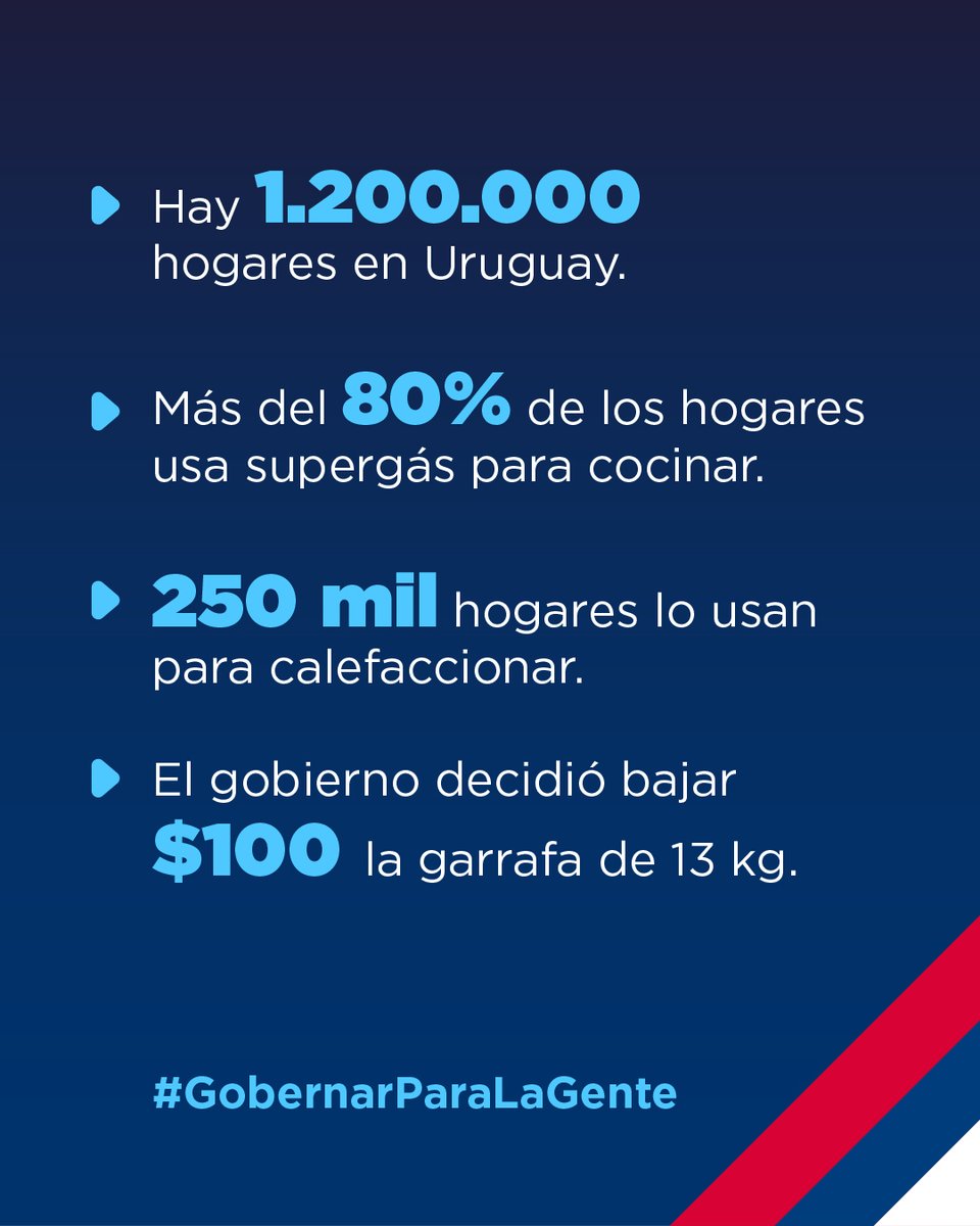 blancarodgon's tweet image. La primera vez en más de 5 años que baja el precio de la garrafa de supergás. Eso es #GobernarParaLaGente