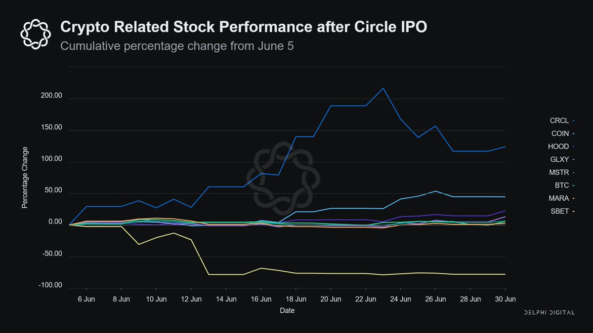 Delphi Digital tweet media