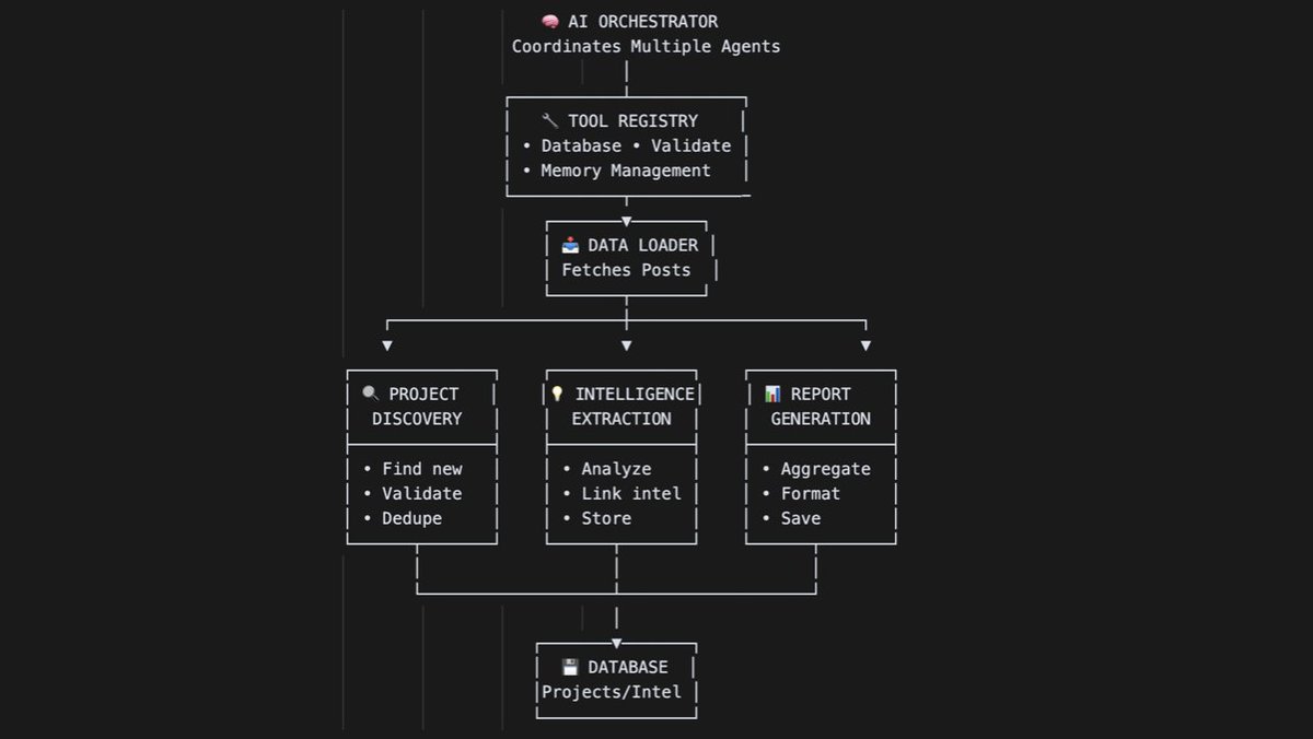 deLeyritzluc's tweet image. how does @faircaster works?
under the hood it works as team of agents, each with specialised roles and tools for the job all coordinated by a orchestrator agent.
what can it do?
it tracks casts from individuals with the highest network centrality and quality (using…