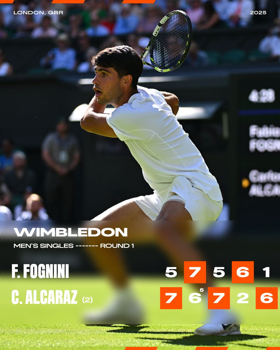 rolandgarros's tweet photo. It wasn’t without a scare, but Carlos Alcaraz remains undefeated in Grand Slam first rounds — now 18–0 ✅

#Wimbledon https://t.co/uYQdJWqTlV