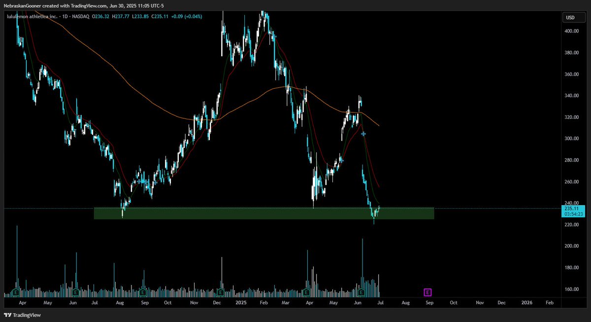 4CupsofT's tweet image. $LULU (Picture Not Mine)