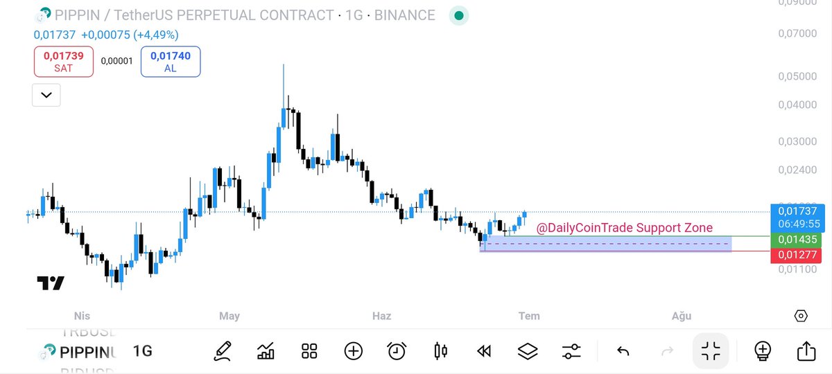Daily Coin Trade tweet media