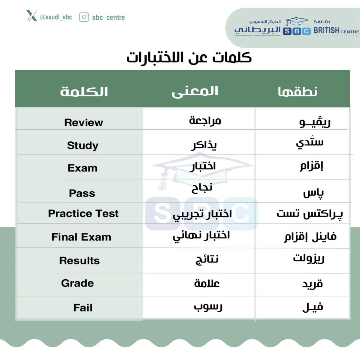 المركز السعودي البريطاني للتعليم والتطوير (@saudi_sbc) on Twitter photo 