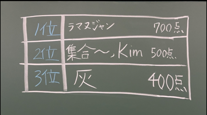 official_ysmc's tweet photo. 翠翔祭の数学研究部にお越しいただきありがとうございました。以下が翠嵐杯2025の結果となります。
解説URLはこちらです。
file:///C:/Users/hello/Downloads/%E7%BF%A0%E5%B5%90%E6%9D%AF2025%E8%A7%A3%E8%AA%AC%20(1).pdf https://t.co/G0aZPXiTcL