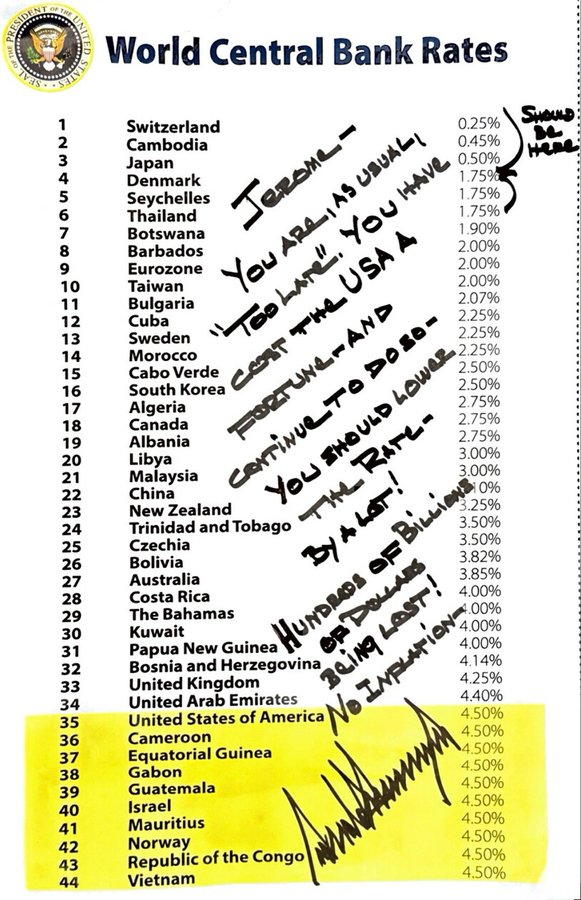 Trump has sent this handwritten letter to Powell, saying you are "too late" and "you should lower the rate by a lot."