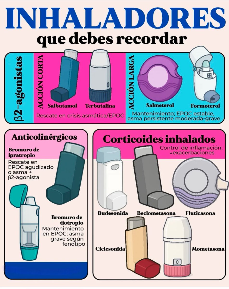 JulioFdez79's tweet photo. INHALADORES https://t.co/FWgoo1UFzt