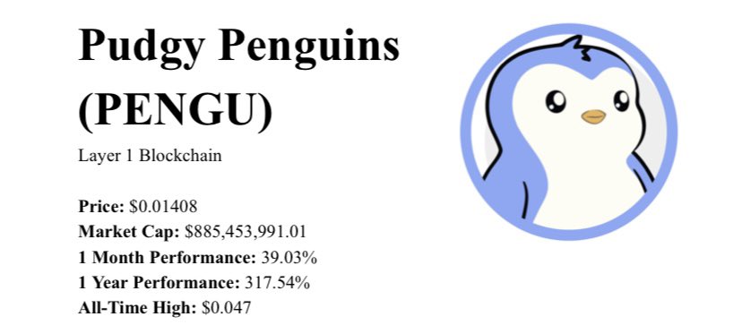 MySharkAlgo's tweet image. 🧊 Crypto of the Week: $PENGU
Up 317% YTD | $885M+ market cap 🚀
The official meme coin of Pudgy Penguins 🐧
50B+ views. Viral brand power. No utility, just pure culture.
Full report 👉 sharkalgo.com
#Crypto #PENGU #MemeCoin #Altcoins #SharkAlgo