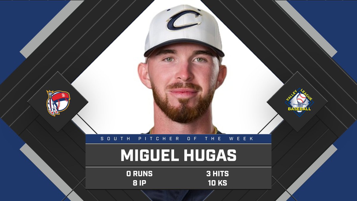 Staunton Braves (@stauntonbraves) on Twitter photo The <a href="/VBLBaseball/">Valley Baseball League</a> South Division Pitcher of the Week Is <a href="/StauntonBraves/">Staunton Braves</a> <a href="/Miguel_Hugas/">Miguel Hugas</a> <a href="/MercerBaseball/">Mercer Baseball</a> The <a href="/VBLBaseball/">Valley Baseball League</a> South Division Pitcher of the Week Is <a href="/StauntonBraves/">Staunton Braves</a> <a href="/Miguel_Hugas/">Miguel Hugas</a> <a href="/MercerBaseball/">Mercer Baseball</a>