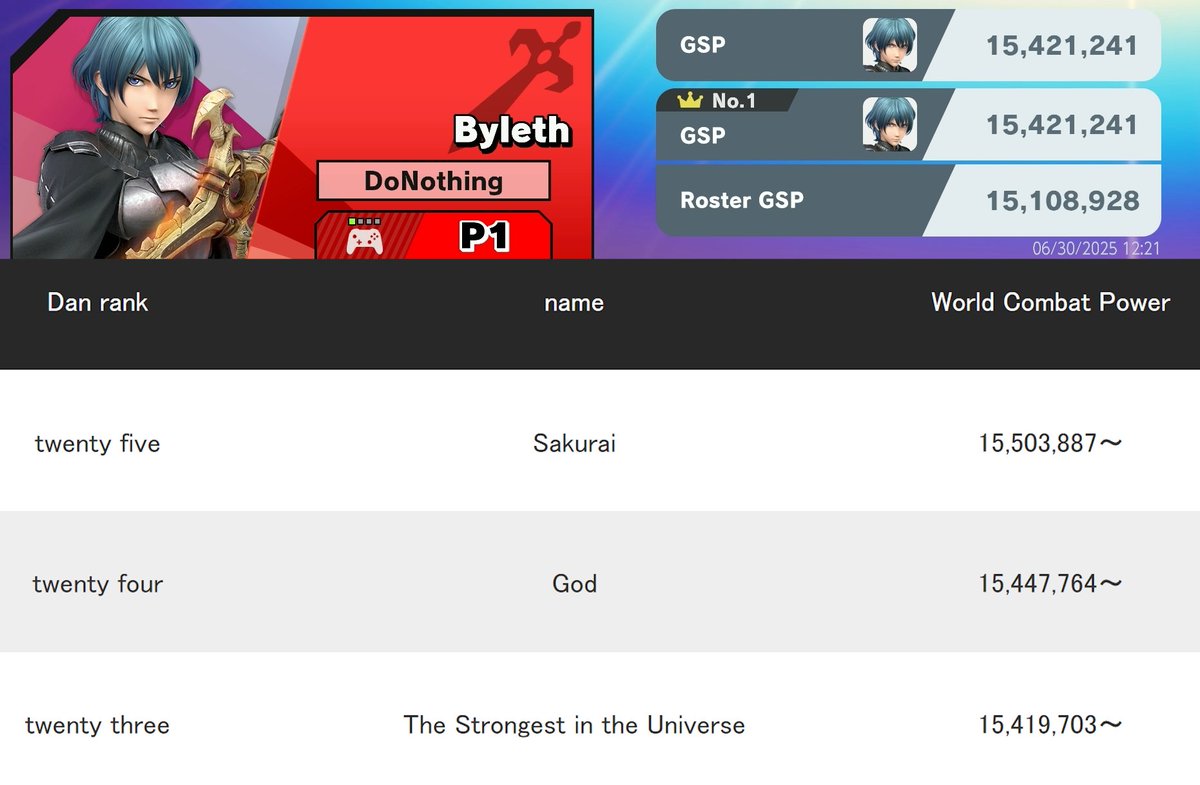 TIER 23!!!! Huge Global Smash Power day for Twin Jewel Nation