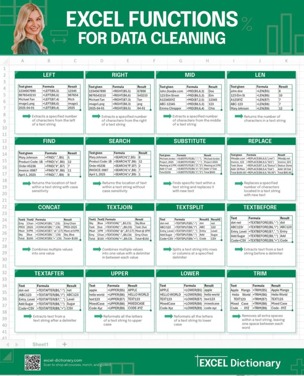 Eyowhite3's tweet image. Excel Functions for Data Cleaning with examples.