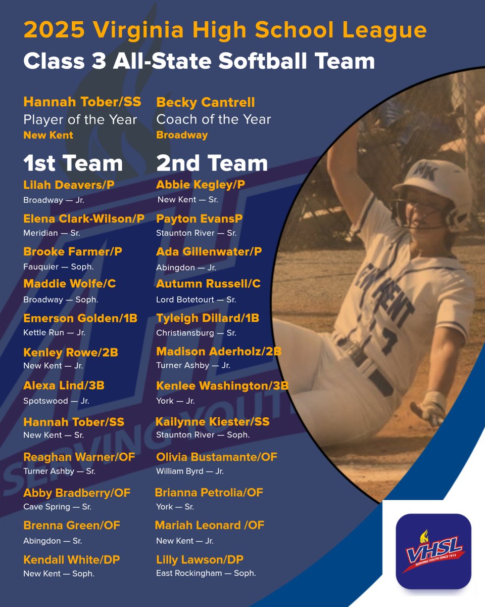 Class 3 Softball All-State team: