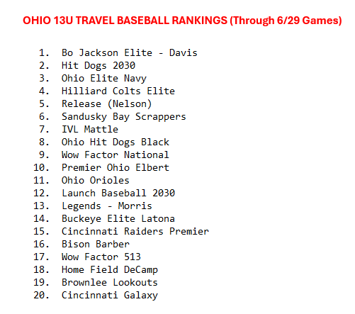 OhioTop20 tweet media