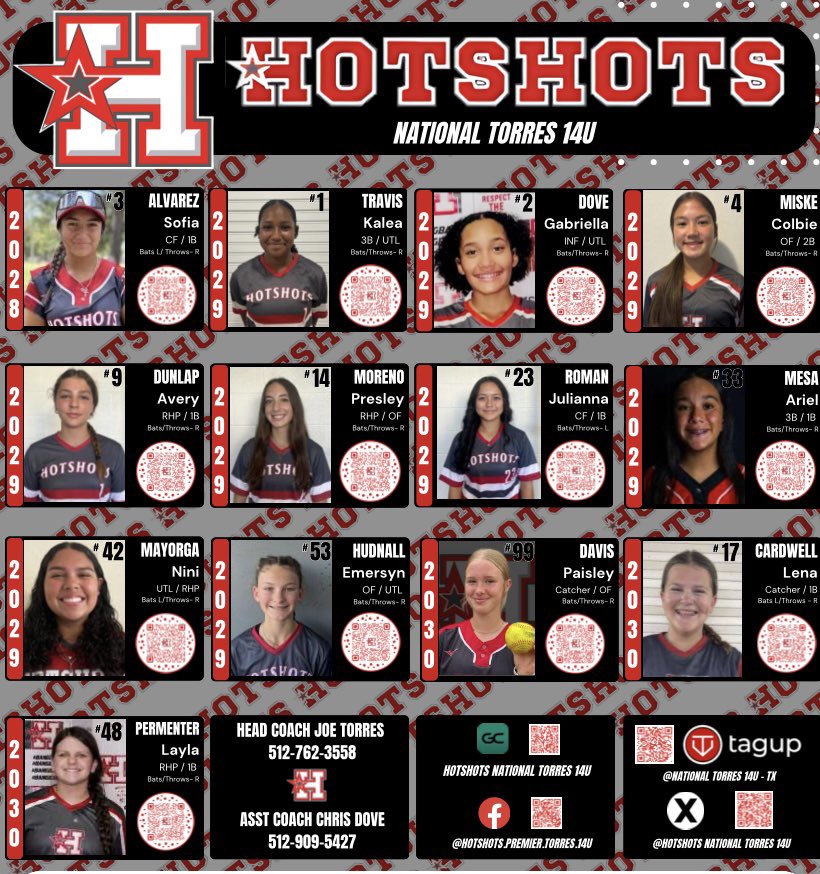 Nini Mayorga #42 (@42nini42) on Twitter photo We’re ready! 💪🏾 Check out our <a href="/Torres14u/">Hotshots National Torres 14U</a> team in action!
Tues, July 1
Waddell Park
8:00a | Field 2
10:00a | Field TBD
<a href="/djgasso/">DJ Gasso</a>
<a href="/MattMeuchel/">Matt Meuchel</a>
<a href="/KatieRepole/">Katie “Crash” Repole</a>
<a href="/CoachMalveaux/">Chris Malveaux</a>
<a href="/KateMalveaux/">Kate Malveaux</a>
<a href="/Coach_SniderSB/">Craig Snider 🍊</a>
<a href="/Hall_J_4/">Jenna Hall</a>
<a href="/ShoMcDonald/">Sharonda McDonald</a>
<a href="/LauraHeberling/">Coach H</a>
<a href="/coachanniesmith/">Annie Smith</a> We’re ready! 💪🏾 Check out our <a href="/Torres14u/">Hotshots National Torres 14U</a> team in action!
Tues, July 1
Waddell Park
8:00a | Field 2
10:00a | Field TBD
<a href="/djgasso/">DJ Gasso</a>
<a href="/MattMeuchel/">Matt Meuchel</a>
<a href="/KatieRepole/">Katie “Crash” Repole</a>
<a href="/CoachMalveaux/">Chris Malveaux</a>
<a href="/KateMalveaux/">Kate Malveaux</a>
<a href="/Coach_SniderSB/">Craig Snider 🍊</a>
<a href="/Hall_J_4/">Jenna Hall</a>
<a href="/ShoMcDonald/">Sharonda McDonald</a>
<a href="/LauraHeberling/">Coach H</a>
<a href="/coachanniesmith/">Annie Smith</a>