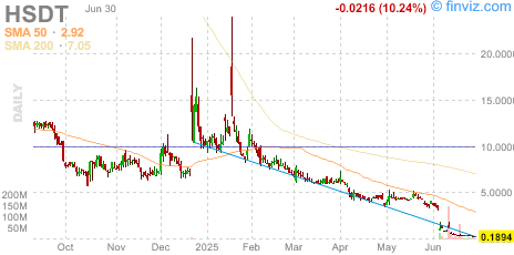 Stock Ticker ZONE tweet media