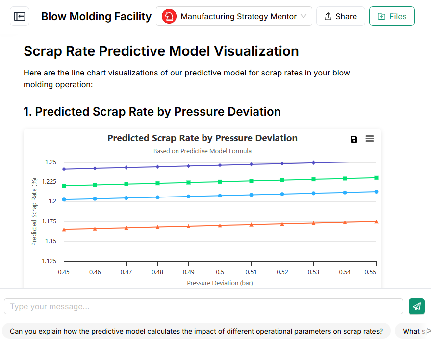 deltabravoai's tweet photo. And yes, prediction is part of the package. Mentors are trained on approaches we've used in making over 50k ML models since 2016. If data isn't robust enough for ML, trend and stat-based forecasting gets optimal context to operators faster. Context > perfection. https://t.co/4BFErTtPbd