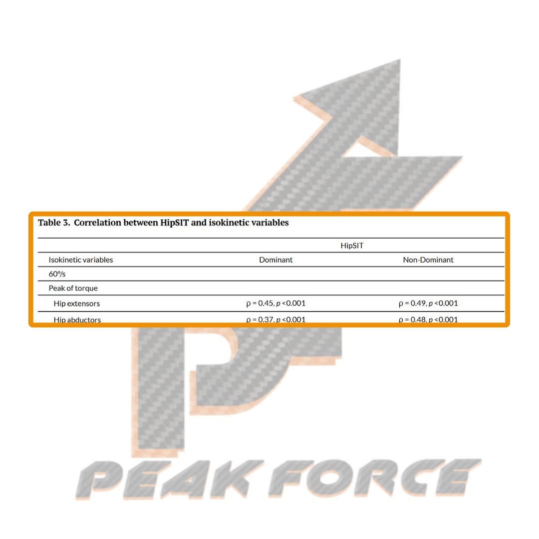 Peak Force tweet media