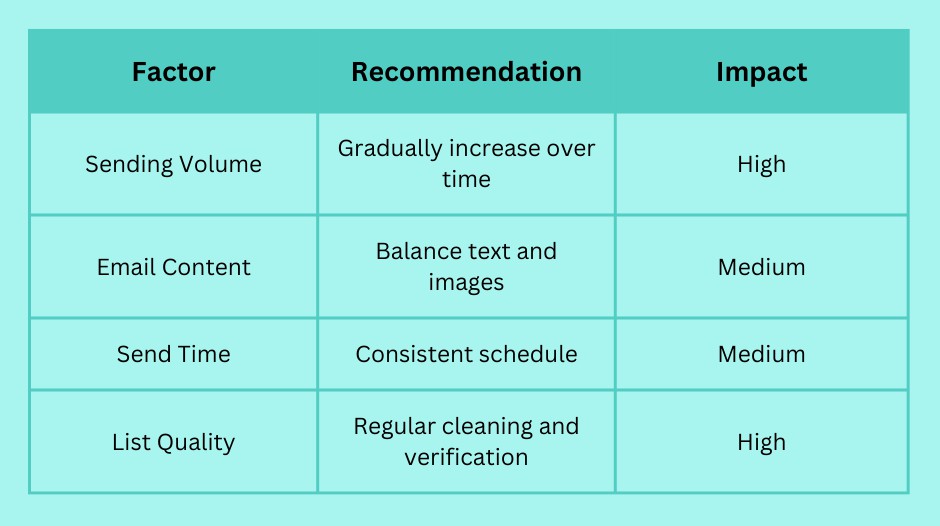 mailfloss's tweet image. Let's explore the essential metrics and analysis tools available through Google's email marketing service (Source: GoDaddy Email Marketing).
Read more 👉 mailfloss.com/google-email-m…
#OptimizationTechniques