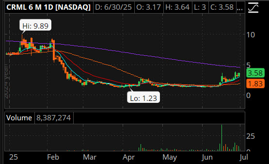 Great Stockpix (Day Trader) tweet media