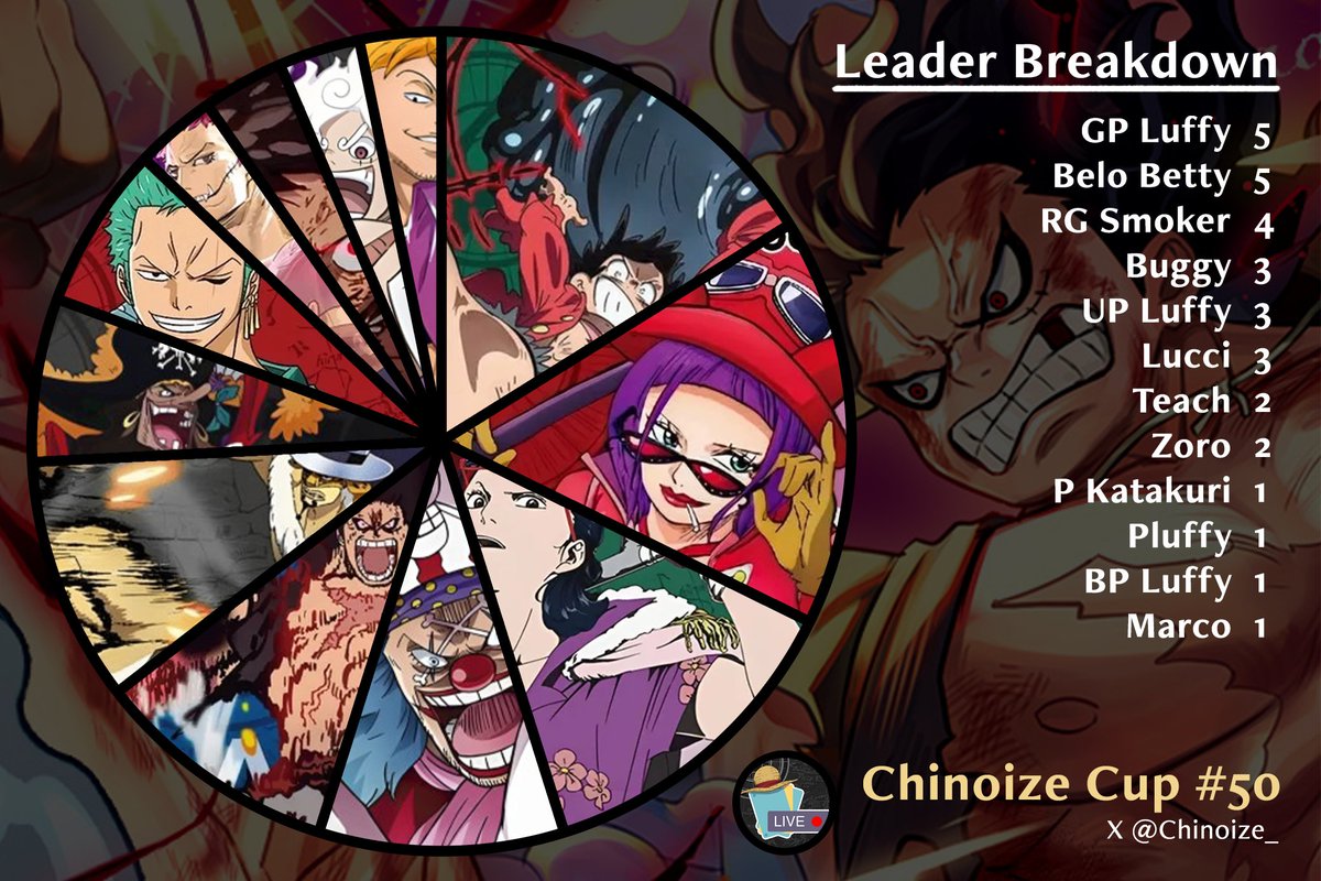 Win A PRB Box <a href="/Chinoize_/">Chinoize 🇧🇪</a> cup live at twitch.tv/skepasg