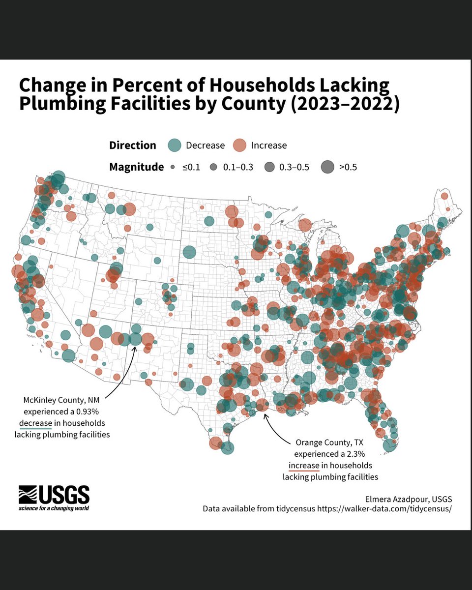 USGS_Water's tweet image. 🎉 New blog alert: Charting #tidycensus data with R
Using data from the #USCensus, we created a series of graphs looking at access to plumbing across the U.S. #tidytuesday #reproducible #Rstats #ggplot
ow.ly/LKs150WisJr