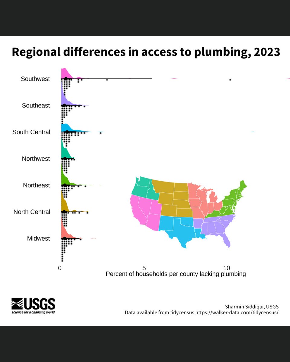 USGS_Water's tweet image. 🎉 New blog alert: Charting #tidycensus data with R
Using data from the #USCensus, we created a series of graphs looking at access to plumbing across the U.S. #tidytuesday #reproducible #Rstats #ggplot
ow.ly/LKs150WisJr