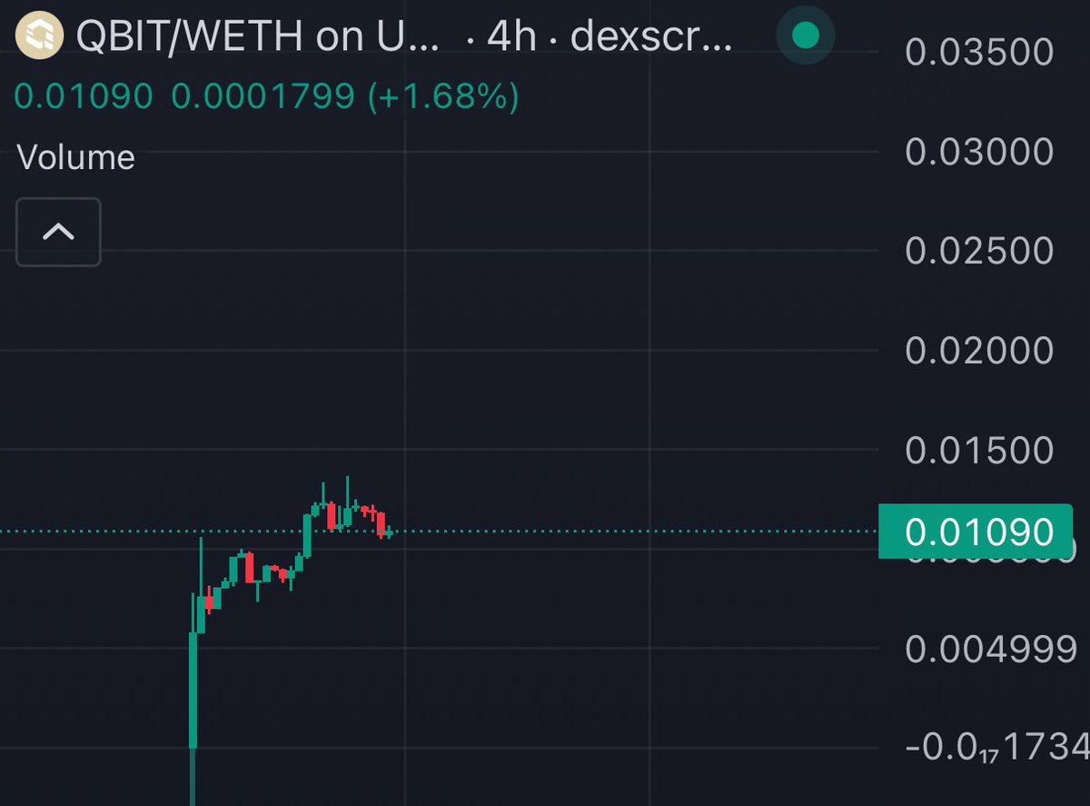 Bought $QBIT over the past few days, as I think this has massive potential to run hard. But why? 👇 

Quantum Processing Power has been a huge topic that’s been talked about by major companies in the world like Google and Nvidia. 

If we’re seeing a crypto project bringing this