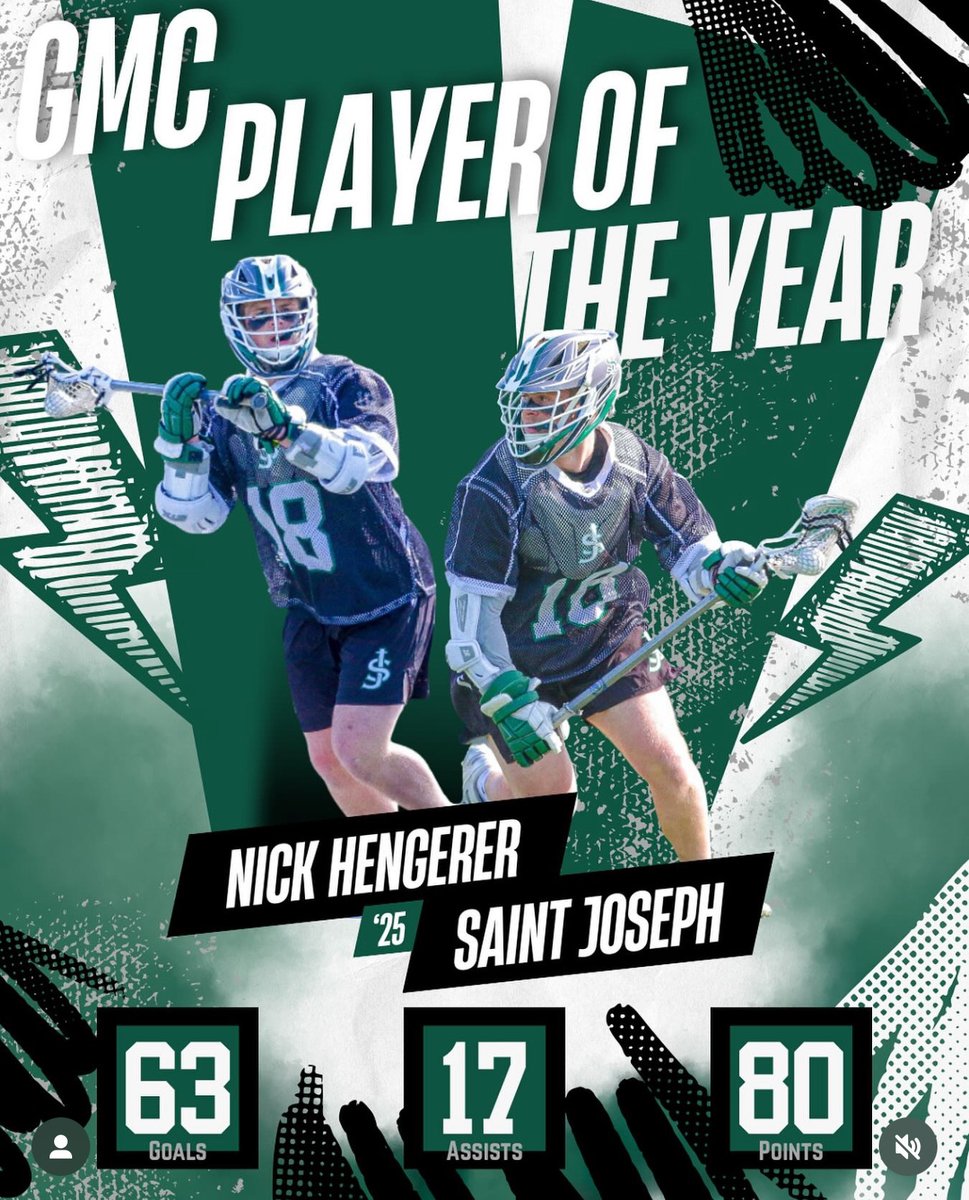Shoutout to Nick Hengerer '25 for being named GMC Player of the Year for lacrosse! Great work, Nick!