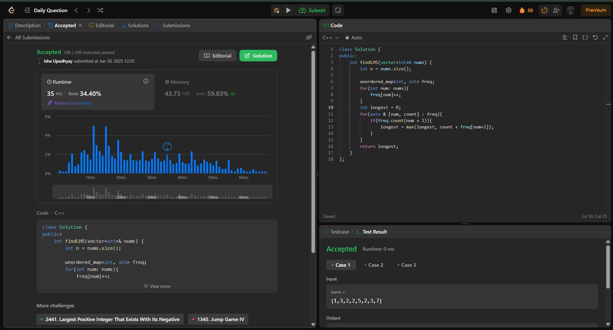 ishaupadhy17622's tweet photo. ✅ LeetCode Streak Continues!
Today'sProblem:https://t.co/zEpYfetCJh
Milte hain kal naye mahine ke naye challenges ke saath!
🌙 Good Night, Keep Grinding!
#LeetCode #100DaysOfCode #CodingStreak #DSA #JuneWrap #DailyLeetcode https://t.co/l5R7rSrS52