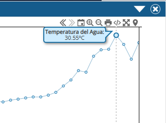 Valencia_WX's tweet photo. La boya de Dragonera ha marcado hoy 30.55 ºc... 

Acaba de empezar el verano... y esto pinta feo https://t.co/Qqk7ylsZwW