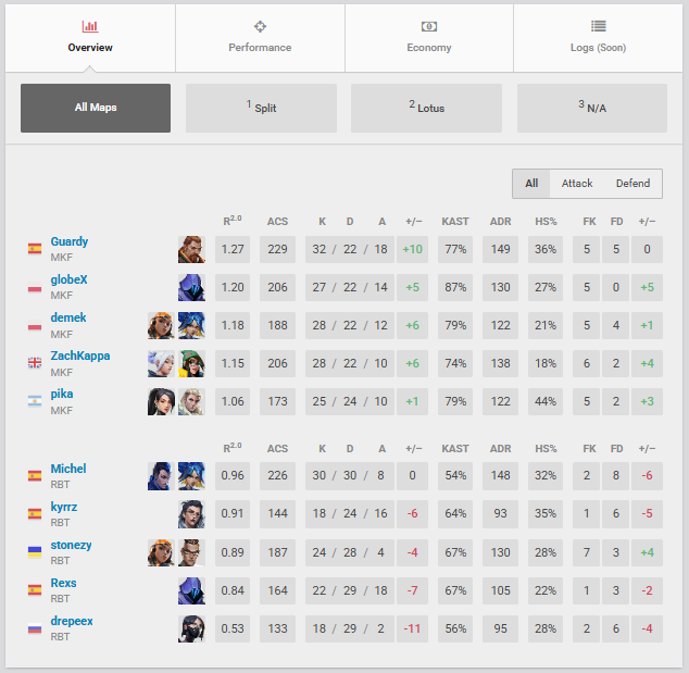globeX (@globexfps) on Twitter photo 2-0 vs <a href="/RambootClub/">Ramboot Club</a>
good 1st game ๐ธ
next match wednesday time to win!!!!! ๐๐
#SomosMovistarKOI ๐ 2-0 vs <a href="/RambootClub/">Ramboot Club</a>
good 1st game ๐ธ
next match wednesday time to win!!!!! ๐๐
#SomosMovistarKOI ๐