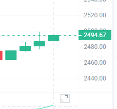BitcoinHelmsman's tweet photo. After falling, $ETH has returned to around 2494.
2500 is not far away https://t.co/dW97Nc4AYC