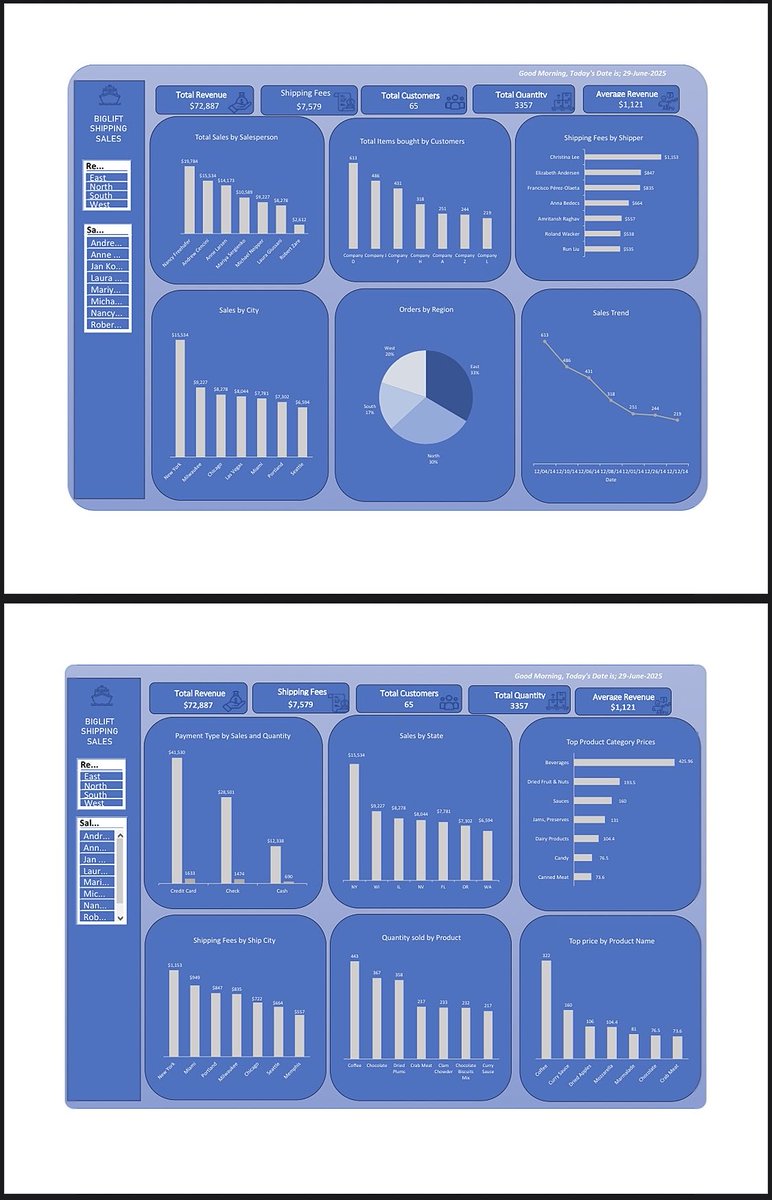 DataDive tweet media